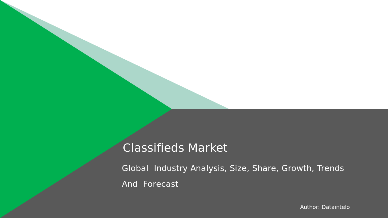 Classifieds Market Report | Global Forecast From 2025 To 2033