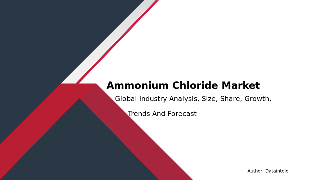 Ammonium Chloride Market Report | Global Forecast From 2025 To 2033
