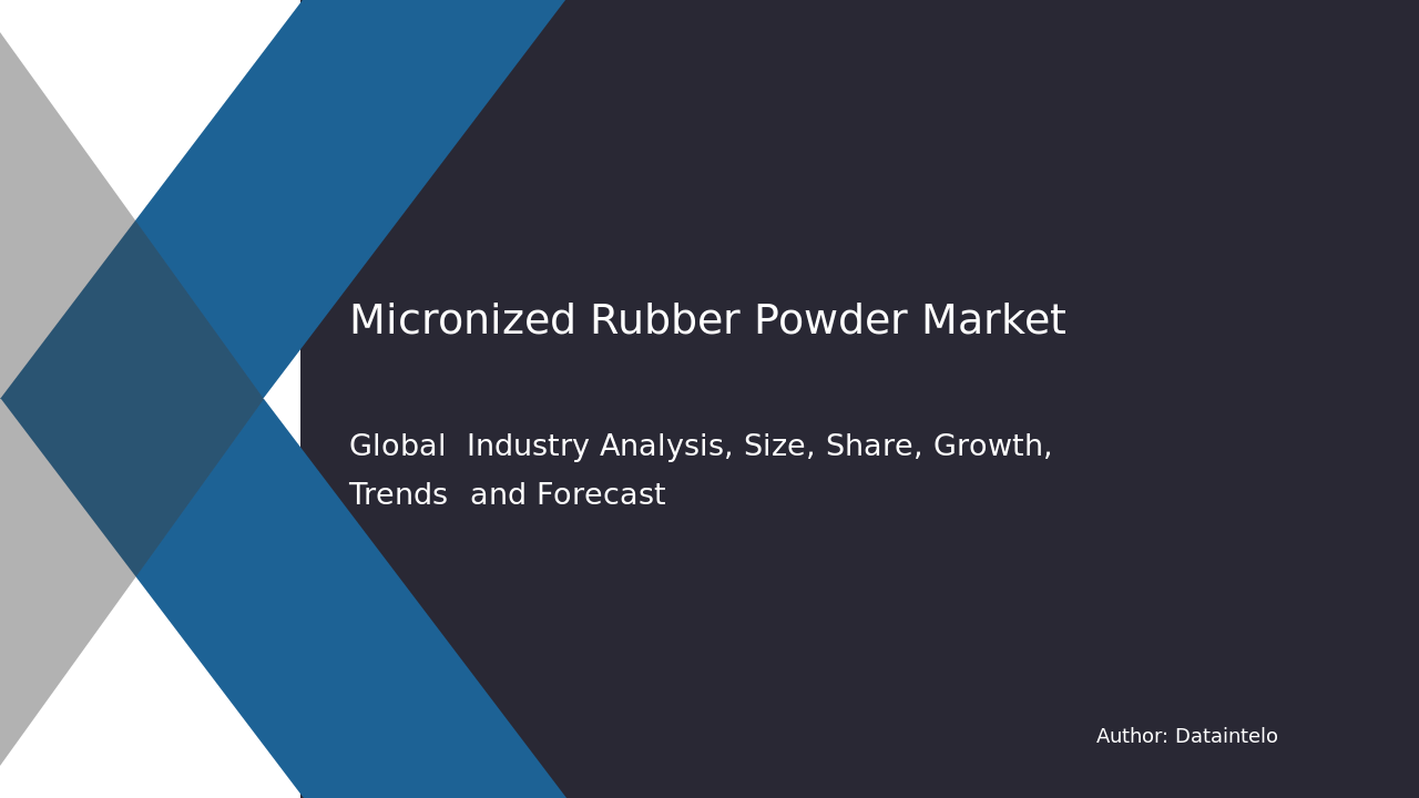 Micronized Rubber Powder Market Report | Global Forecast From 2025 To 2033