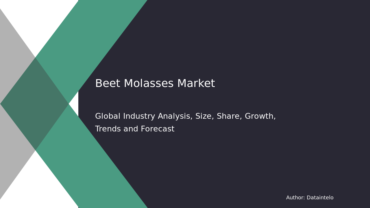 Beet Molasses Market Report | Global Forecast From 2025 To 2033