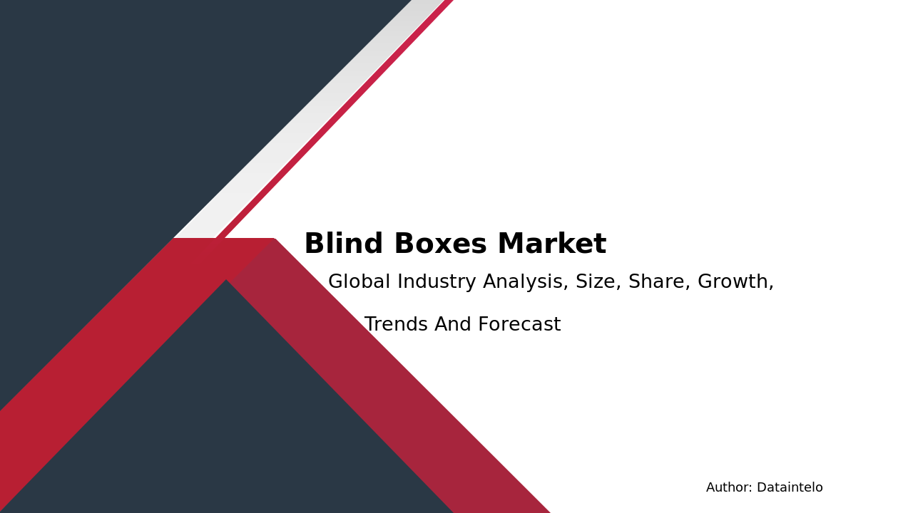 Blind Boxes Market Report | Global Forecast From 2025 To 2033