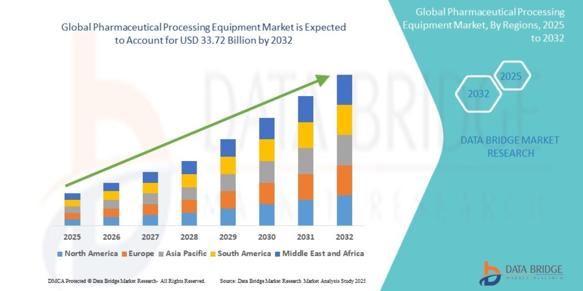 Pharmaceutical Processing Equipment Industry: Opportunities and Dynamics Period 2025 - 2032