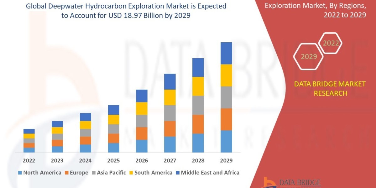 Deepwater Oil and Gas Exploration