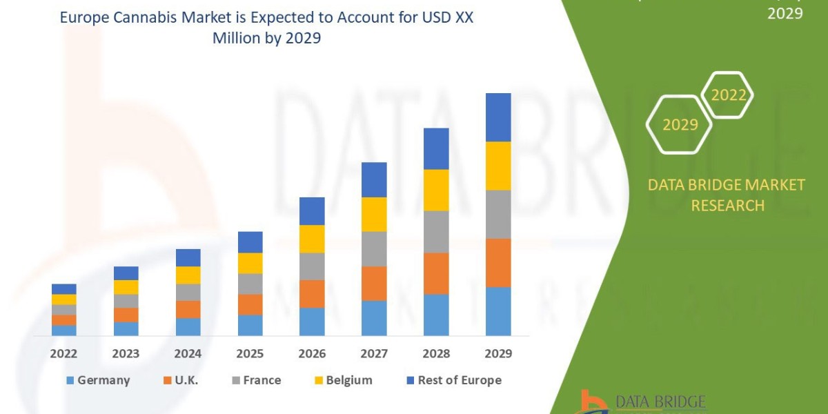 Europe Cannabis Market Trends Legalization Impact and Growth Drivers