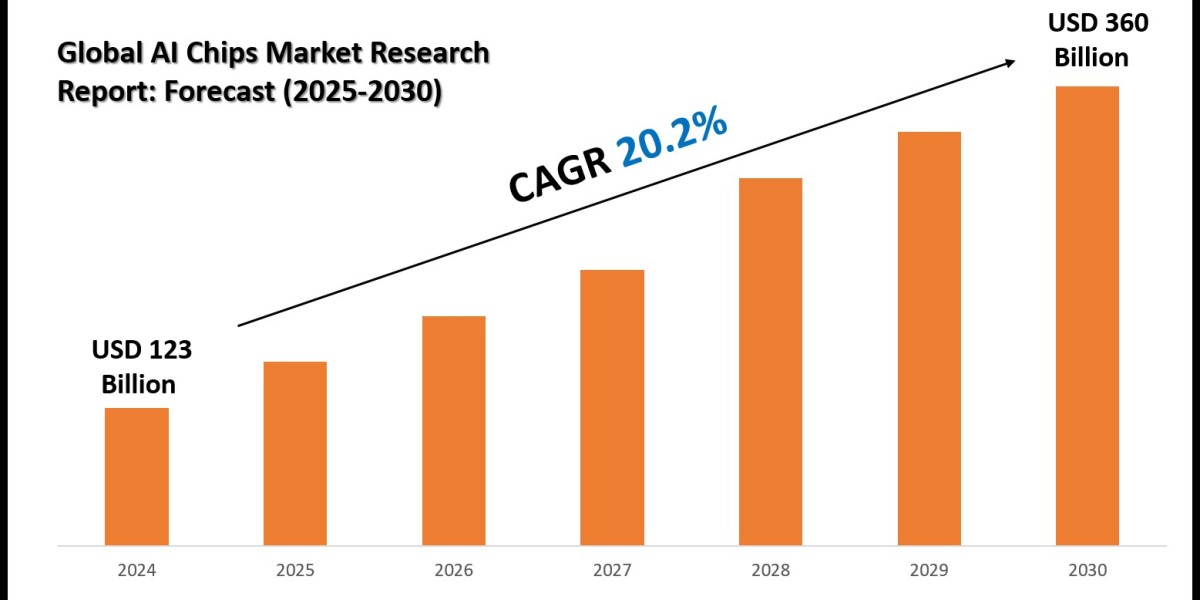 AI Chips Market Forecast, Segmentation & Key Insights