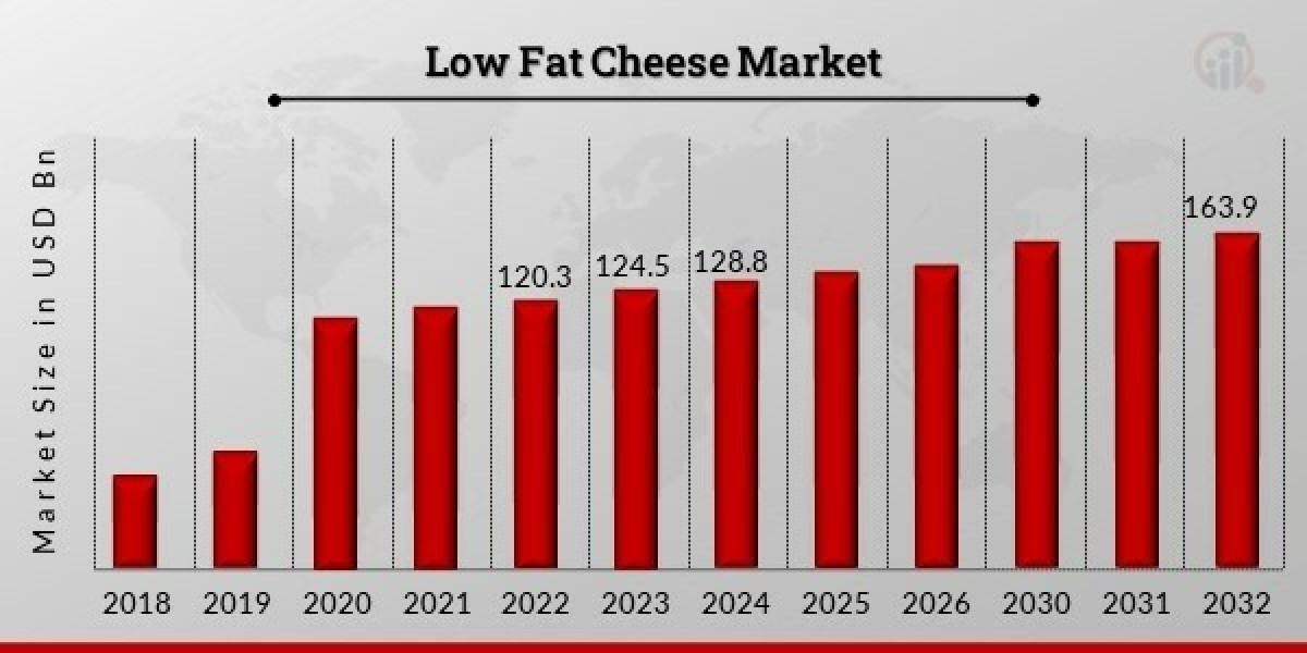 The Skinny on Cheese: Market Insights into Low-Fat Varieties
