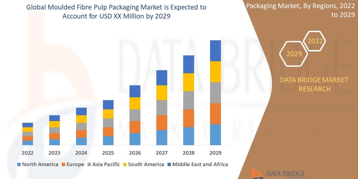 Moulded Fibre Pulp Packaging Market Trends Sustainability and Market Demand