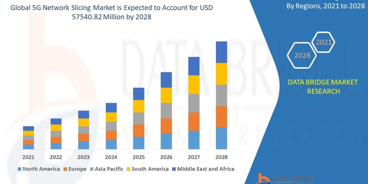 5G Network Slicing Market would stand tall by USD 57540.82 million by 2028