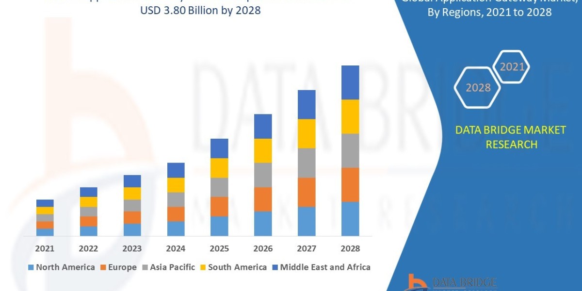 Application Gateway Market to grow at a compound annual growth rate of 11.10% by 2028