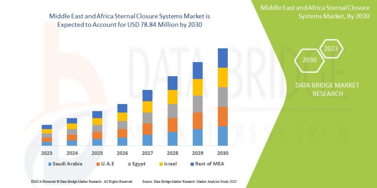 Sternal Closure Systems: Best Methods & Devices in Cardiac Surgery