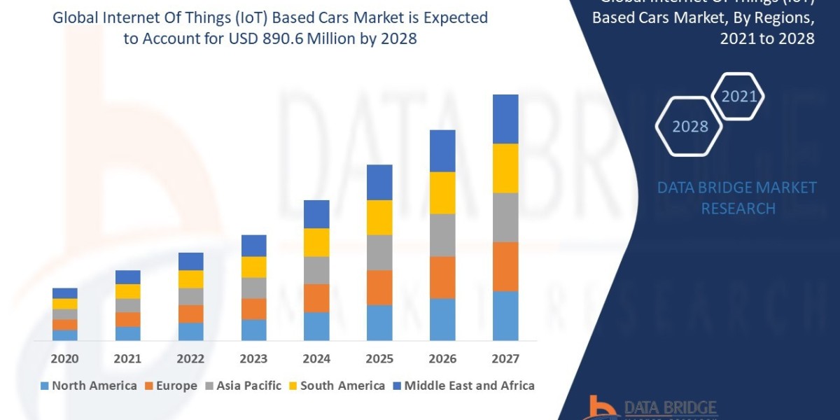 Future Cars: The Rise of IoT-Based Connected Vehicles