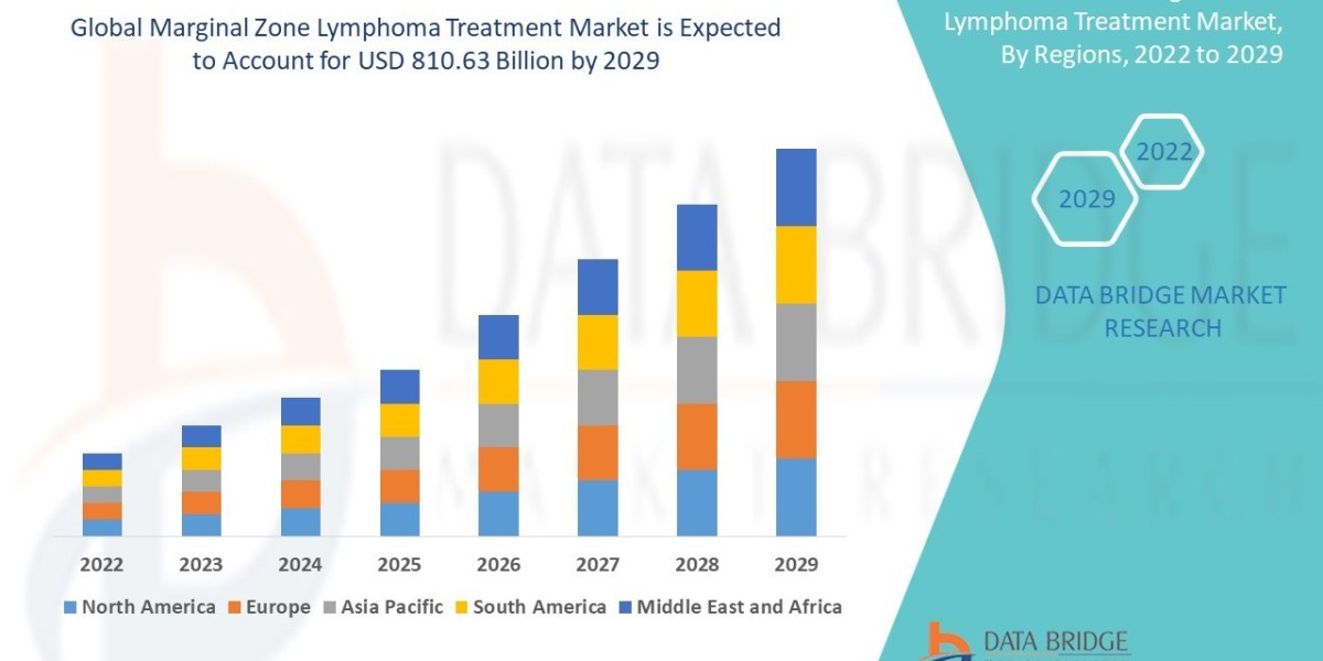 Marginal Zone Lymphoma (MZL) Treatment Options