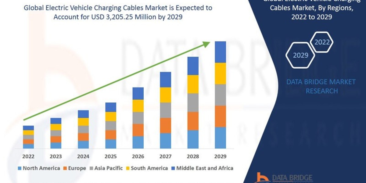 EV Charging Cable Types