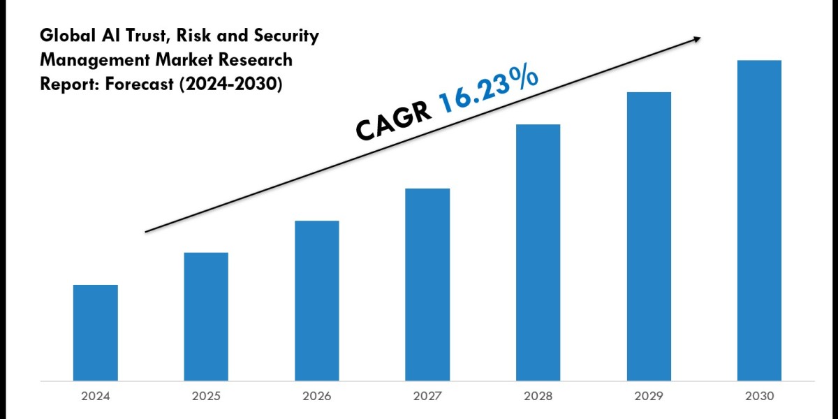 Latest AI Trust, Risk and Security Management Market Trends, Drivers and Opportunities