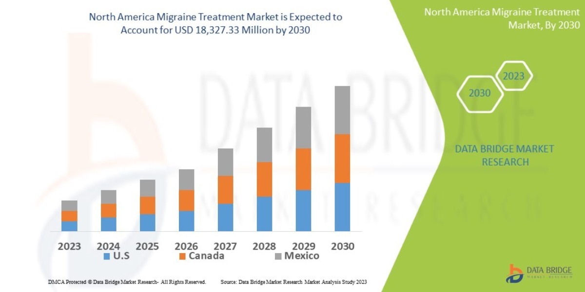Best Migraine Treatments in 2025: Medications & Lifestyle Tips