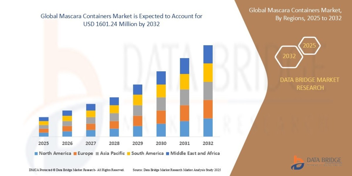 Mascara Containers Market expected to reach USD 1601.24 million by 2032