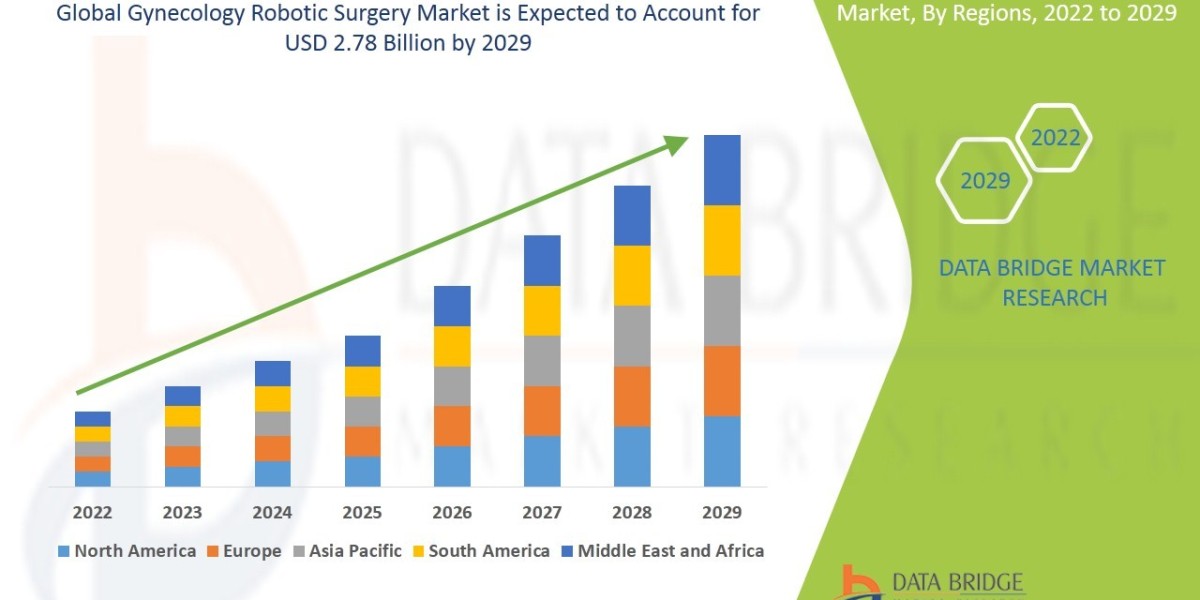 Robotic Surgery in Gynecology