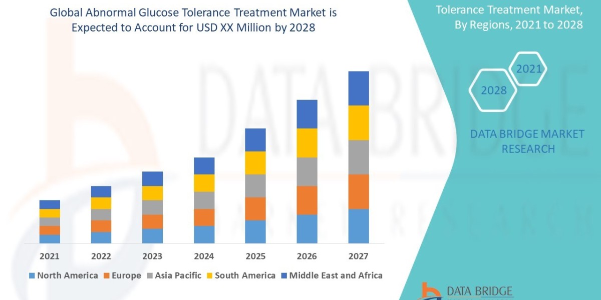 Abnormal Glucose Tolerance Treatment Market projected to reach USD 340.02 million by 2032