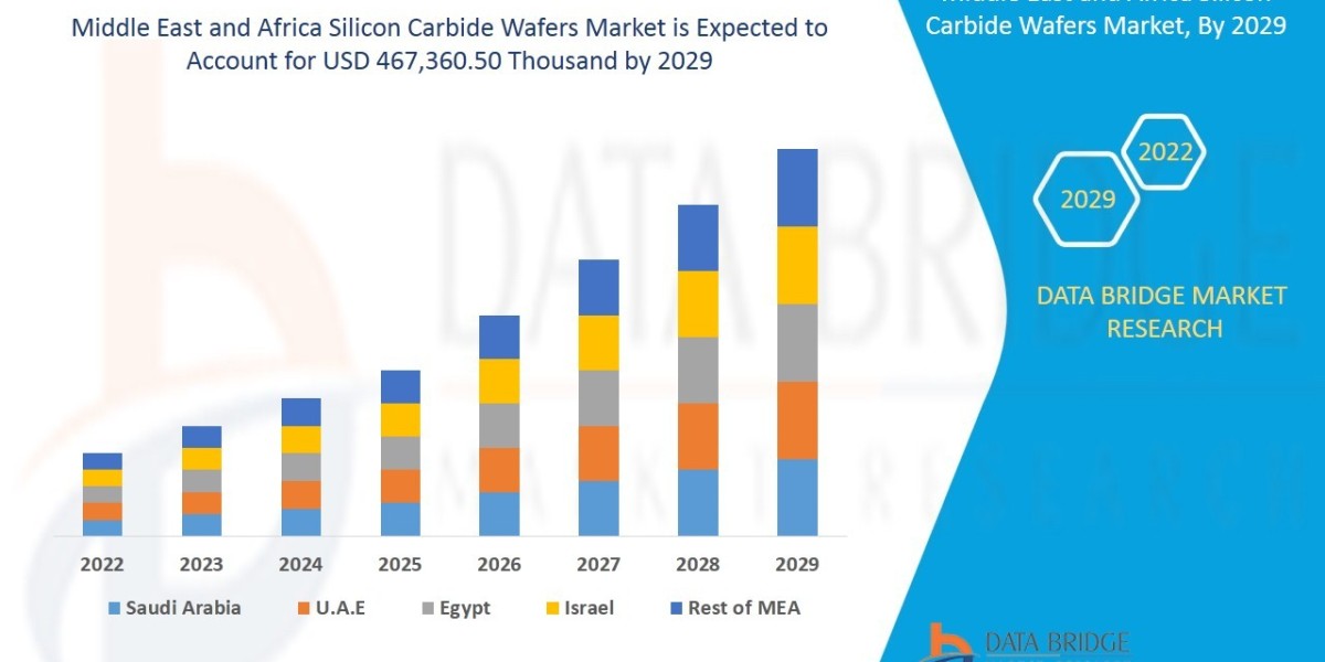 Top Silicon Carbide Wafer Suppliers Globally in 2025