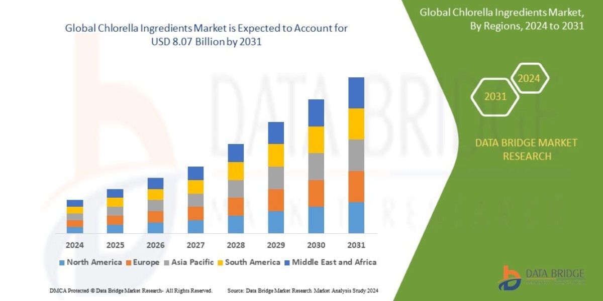 Chlorella Ingredients Market: Dynamics and Trends Forecast 2025 - 2032