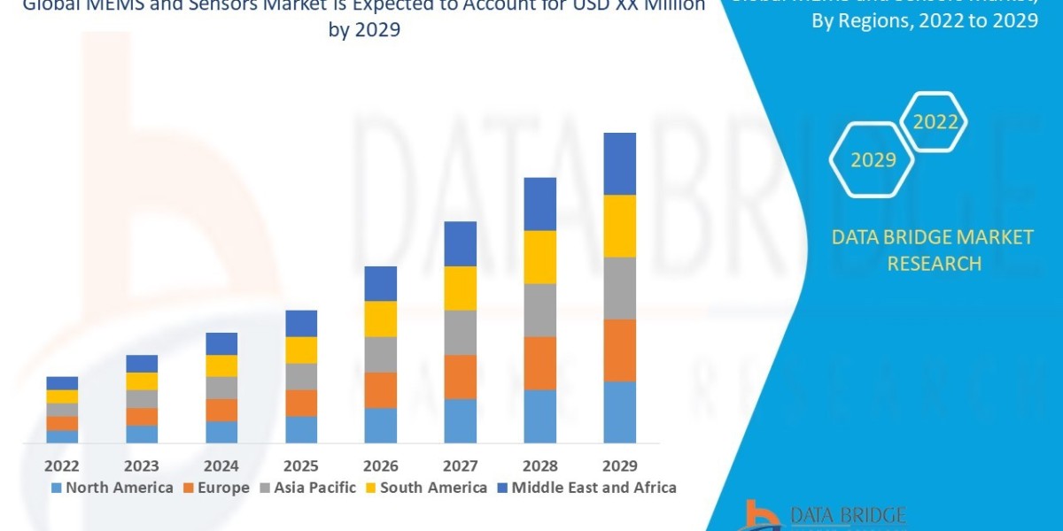 MEMS and Sensors Market will grow CAGR of 9.1% during the forecast period of 2022 to 2029