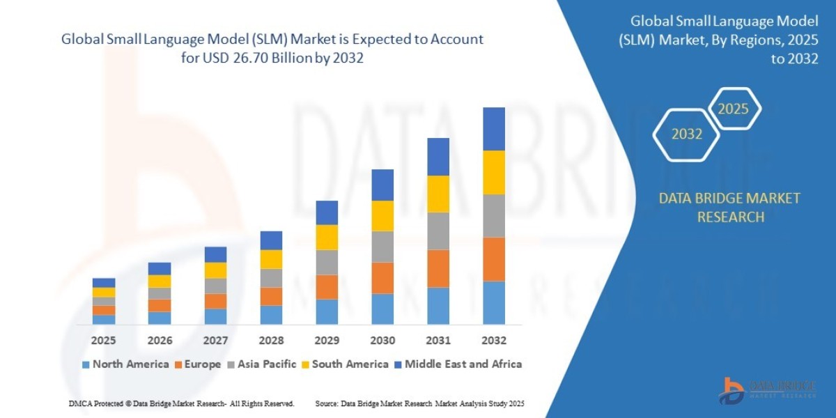 Small Language Model (SLM) Market expected to reach USD 26.70 billion by 2032