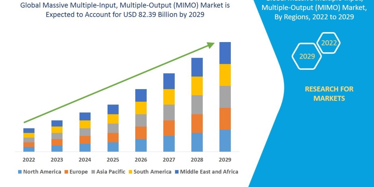 Benefits of Massive MIMO Technology