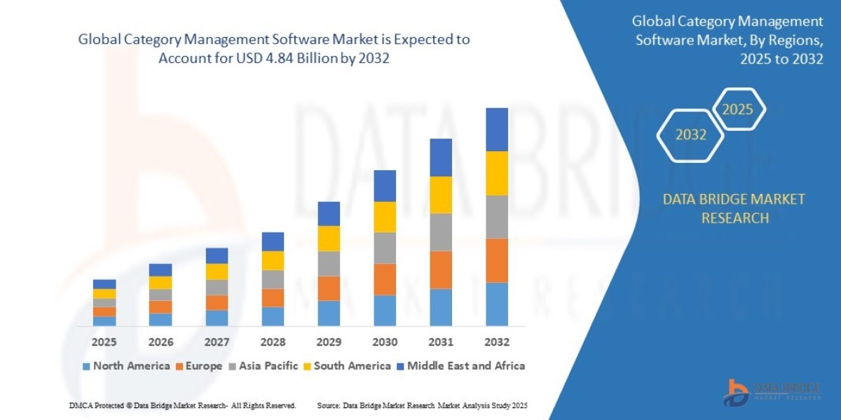 Best Category Management Software