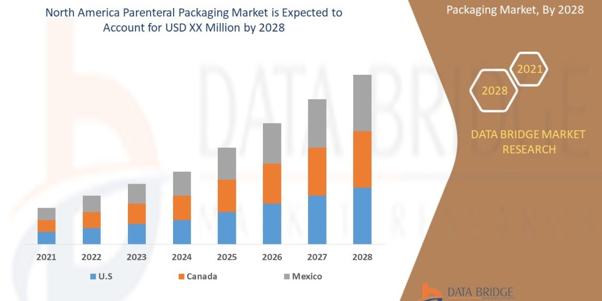 How Parenteral Packaging Demand Is Rising in North America’s Biopharma Sector