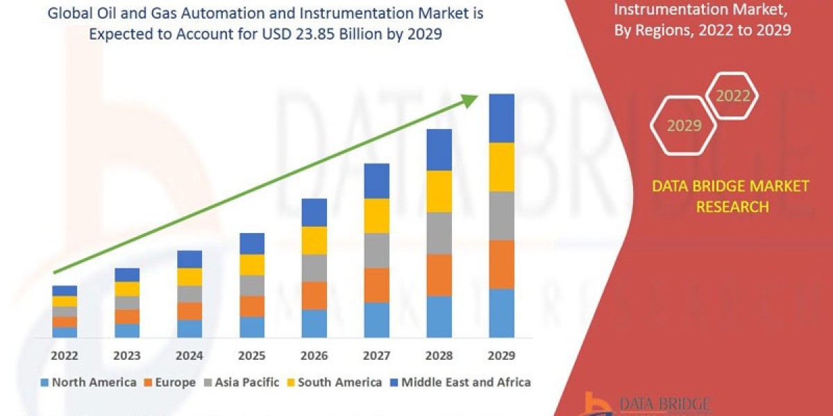 Oil and Gas Automation Solutions