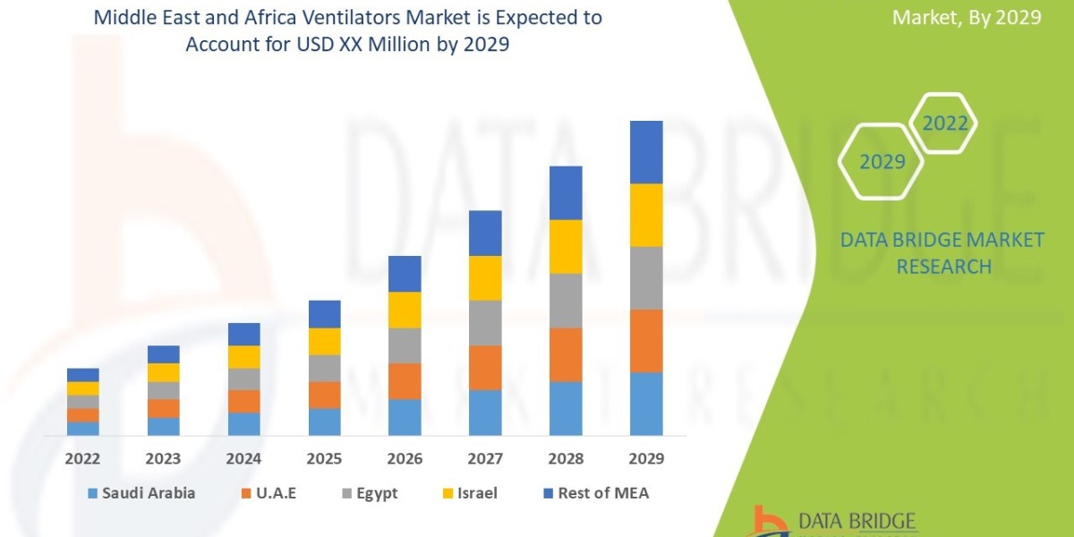 How Ventilators Are Evolving in 2025: Innovation & Regional Trends