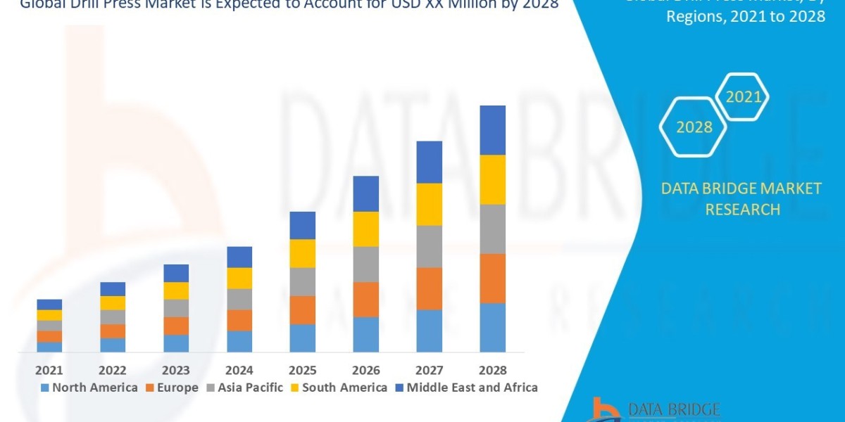 Drill Press Market Expands on the Back of Industrial Automation and DIY Growth