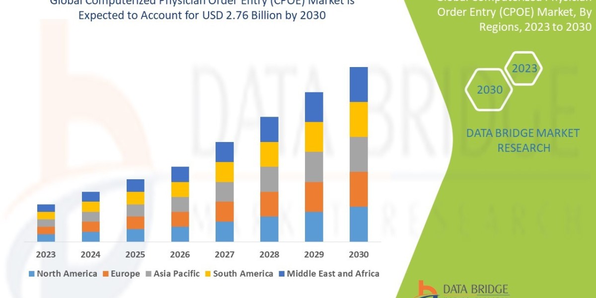 Computerized Physician Order Entry (CPOE) Market: Forecast and Growth by 2025 - 2032