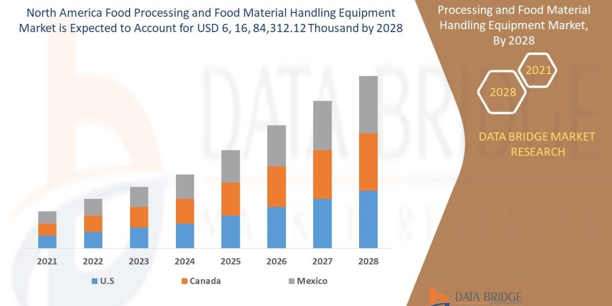 Best Food Processing & Material Handling Equipment for 2025