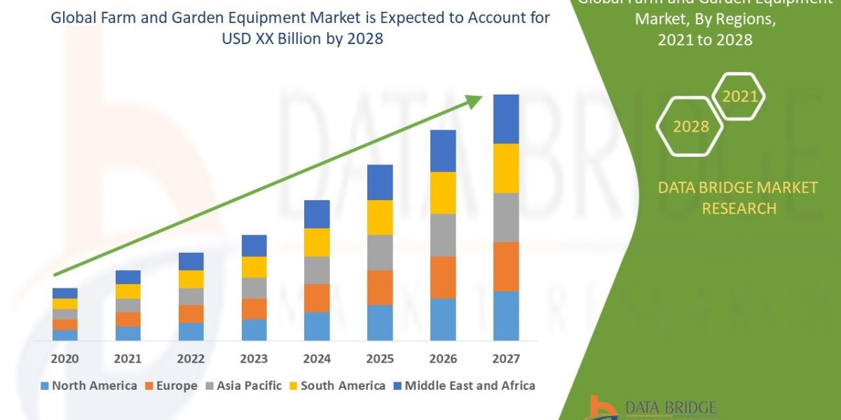 Top Farm & Garden Tools to Boost Yard Productivity in 2025