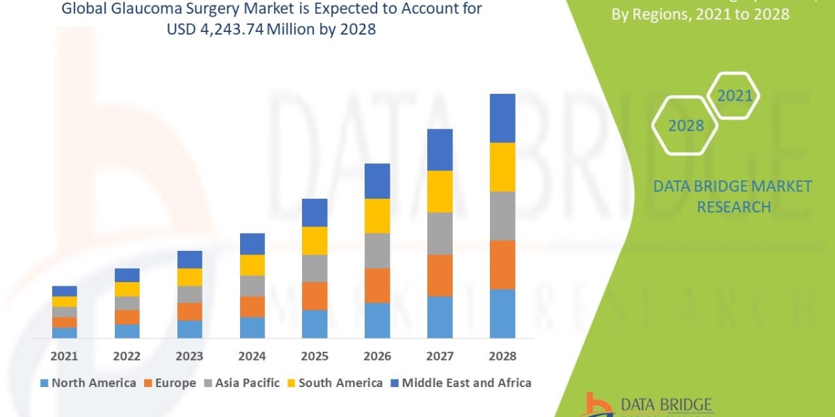 Glaucoma Surgery Market Demand Technological Advancements and Competitive Landscape