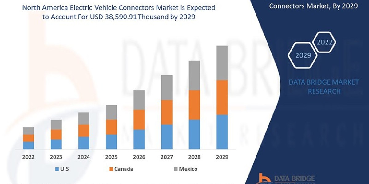 Top Electric Vehicle Connectors for Fast Charging in 2025