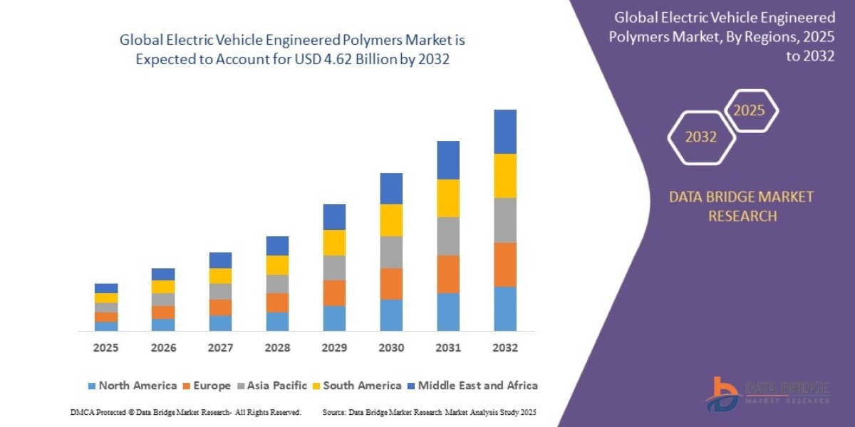 Engineered Polymers Market Rises with Lightweighting Trend in Electric Vehicles