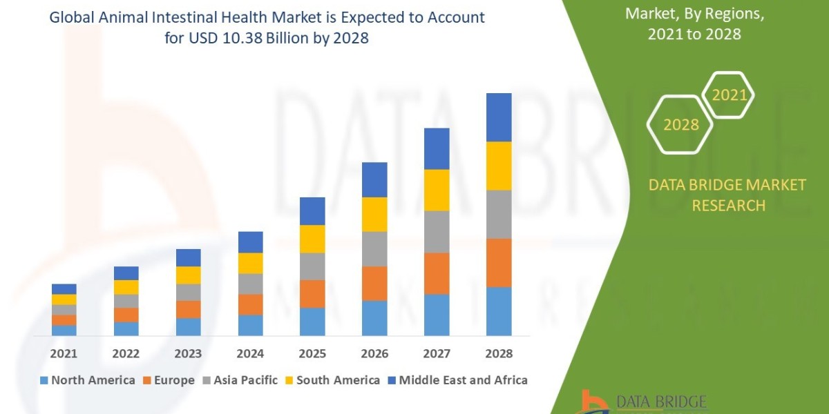 Animal Intestinal Health Market expected to reach USD 10.38 billion and grow at a CAGR of 17.80%