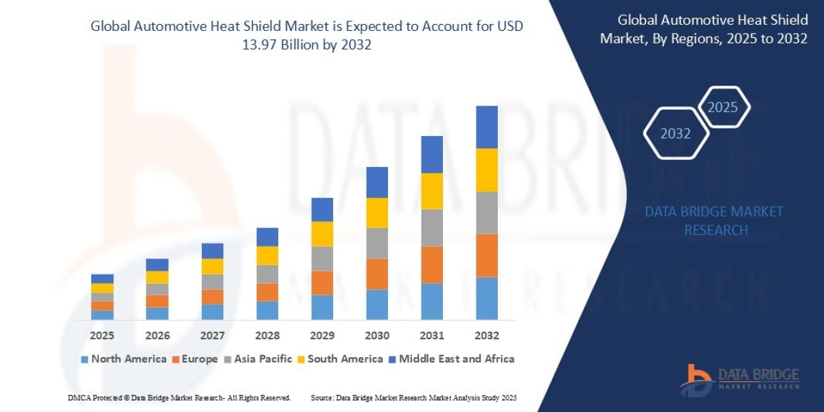 Automotive Heat Shield Materials