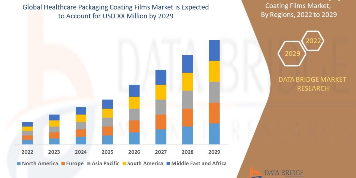 Healthcare Packaging Coating Films Market to grow at a CAGR of 5.32% by 2029