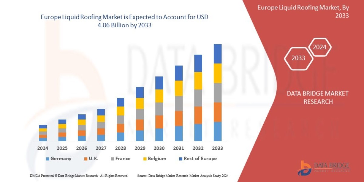 Europe Liquid Roofing Market Demand Applications and Key Trends
