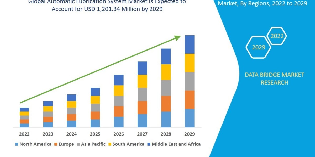 Automatic Lubrication System Industry: Trends and Growth Period 2025 - 2032