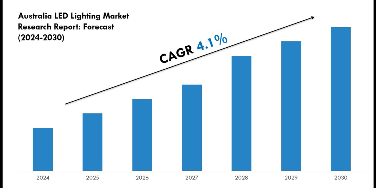 Latest Australia LED Lighting Market Trends, Drivers and Opportunities