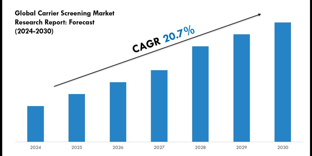 Carrier Screening Market Forecast, Segmentation and Key Insights