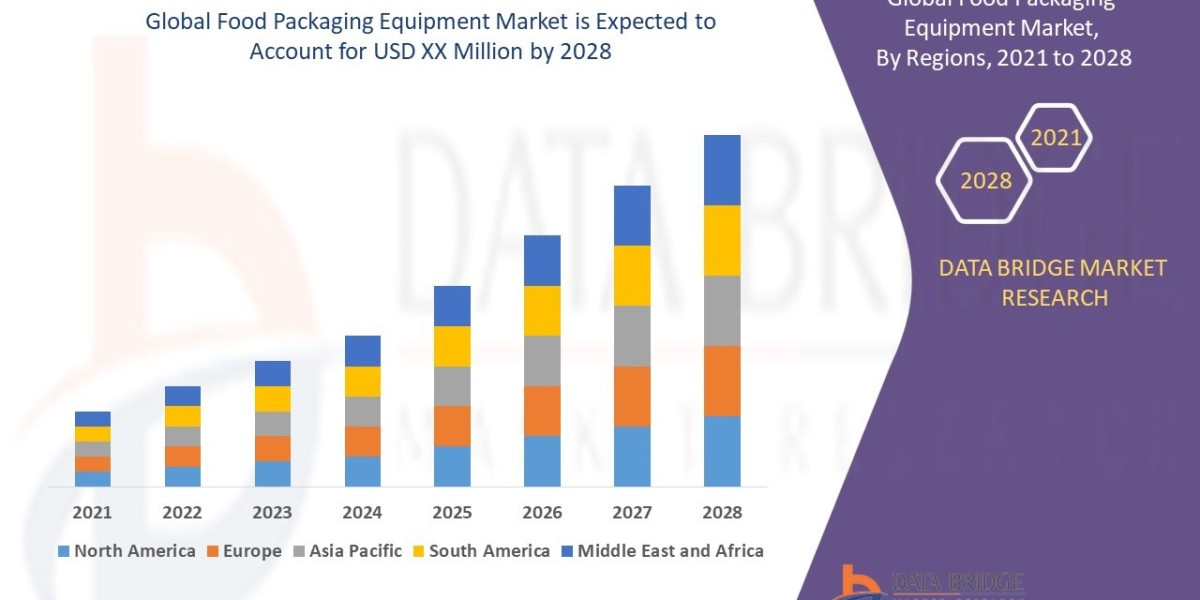 Top Food Packaging Machines for 2025: Efficiency & Hygiene