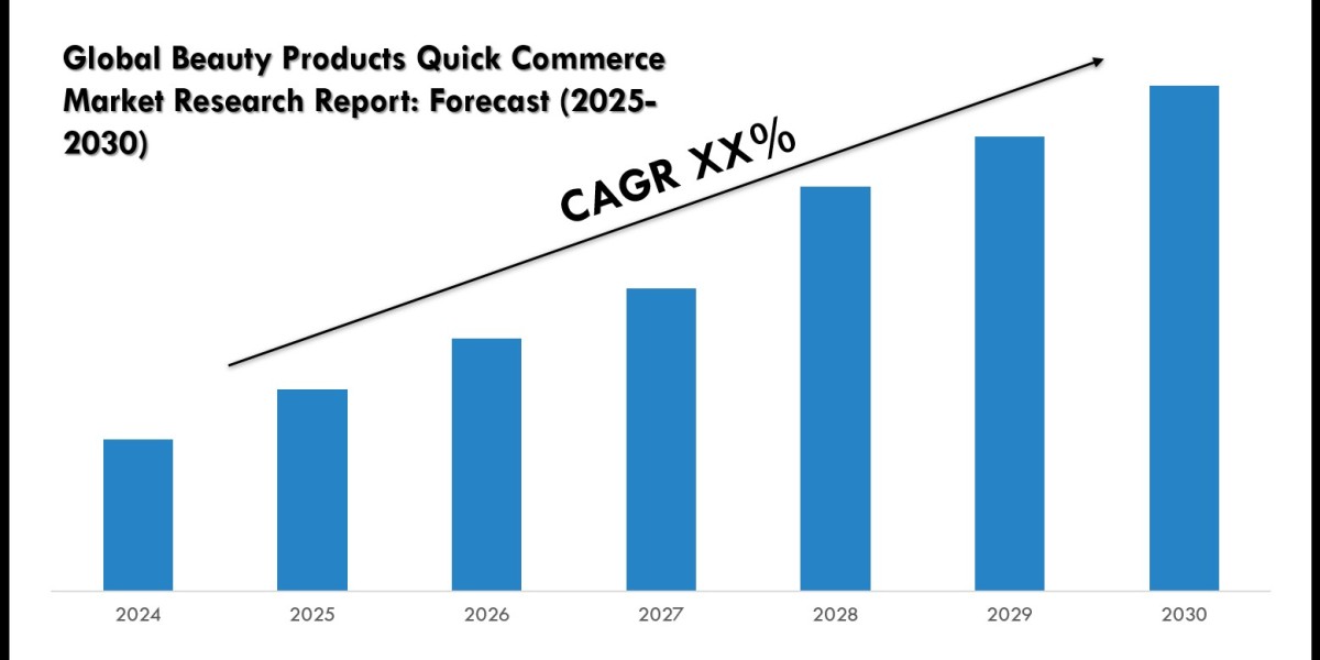 Beauty Products Quick Commerce Market Forecast, Segmentation and Key Insights