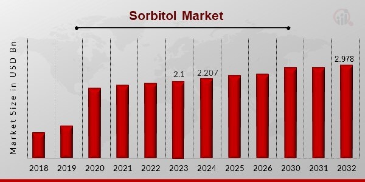 The Rise of Sorbitol: Health Trends Fueling Market Expansion
