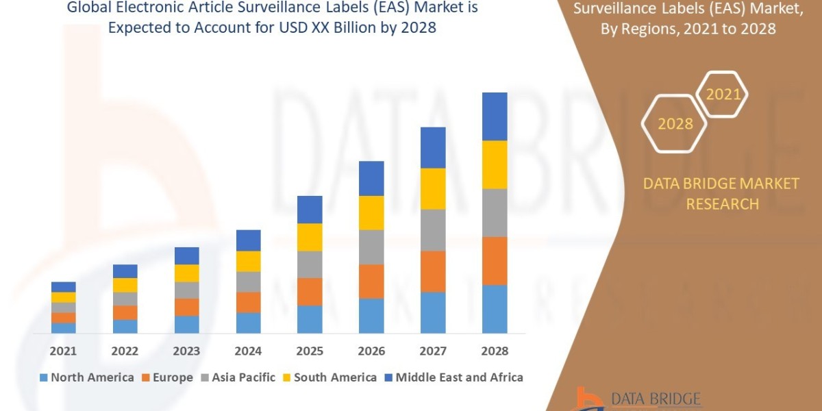 EAS Labels Market Driven by Surge in Retail Theft Prevention Technologies