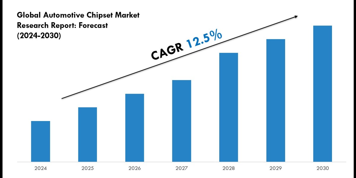 Automotive Chipset Market Forecast, Segmentation and Key Insights